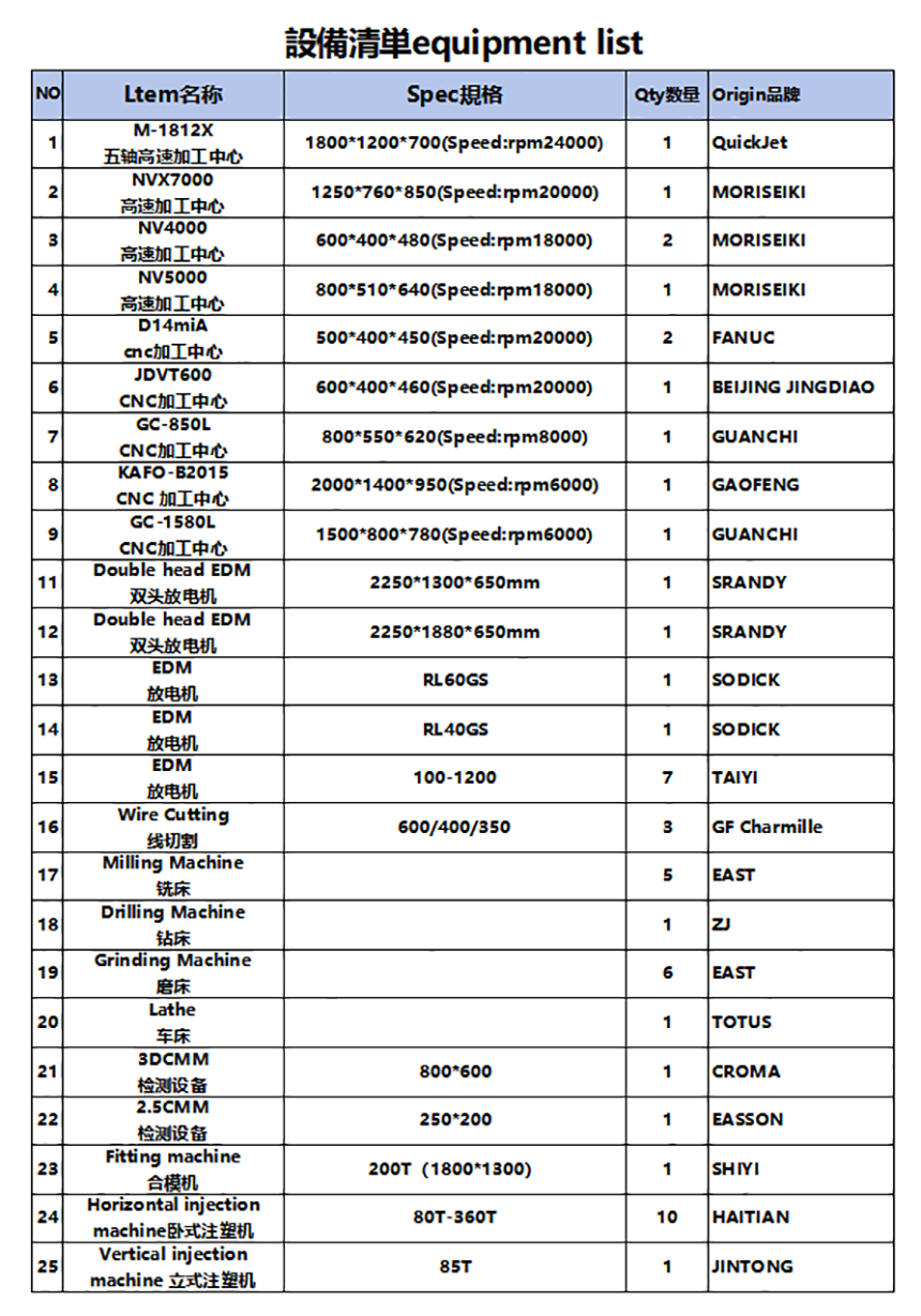 設(shè)備清單.png